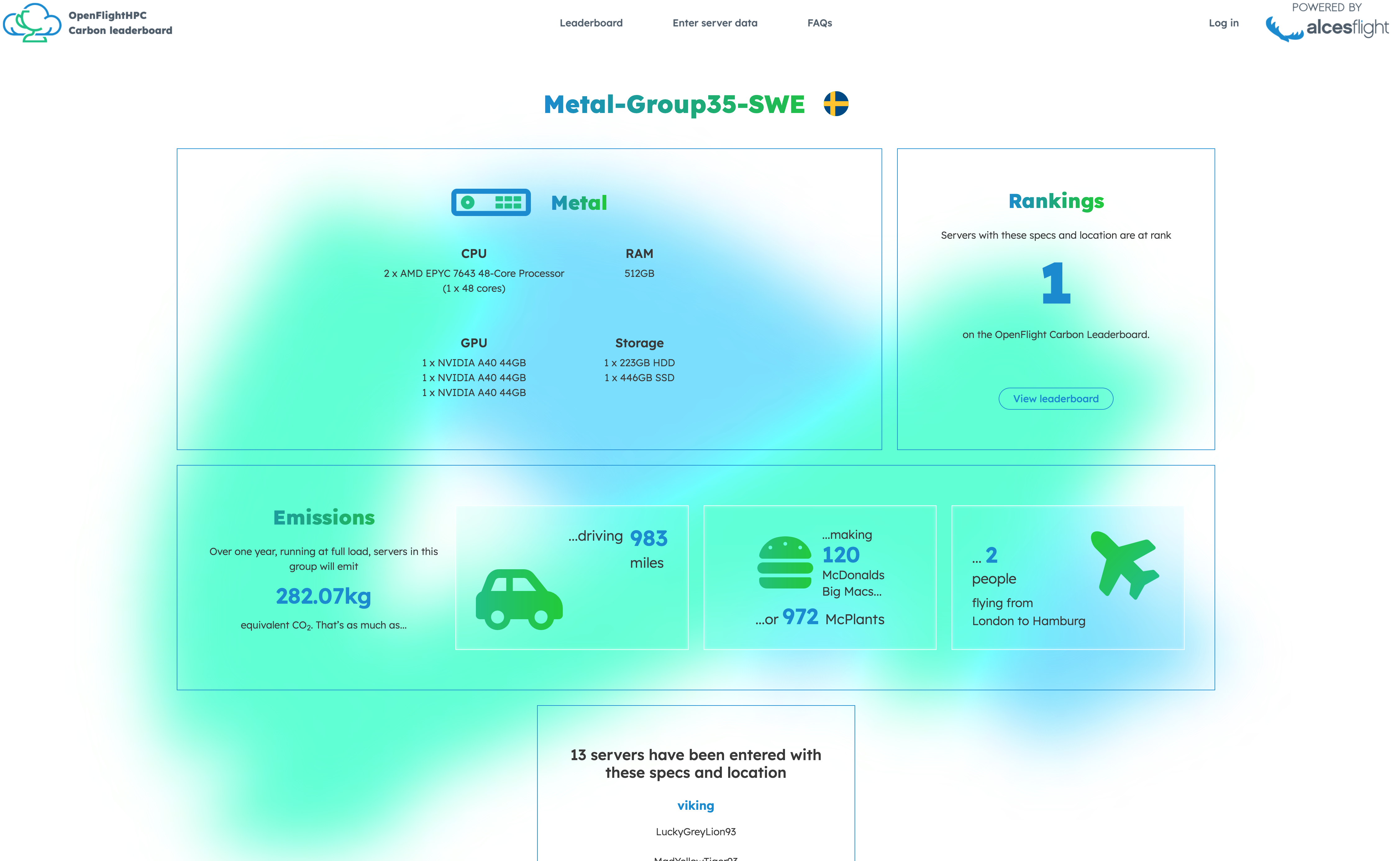 The view of an asset on the leaderboard